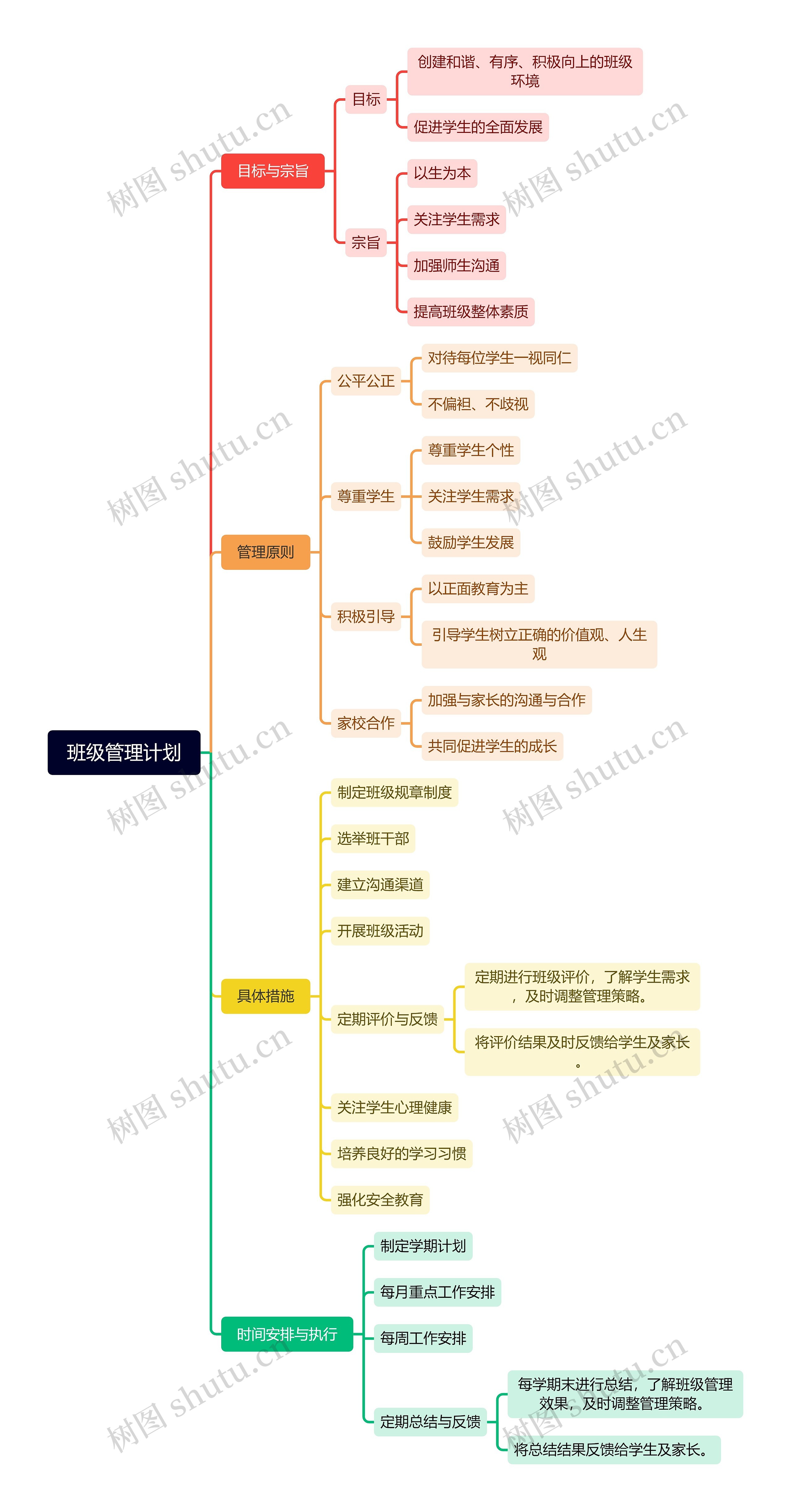 班级管理计划