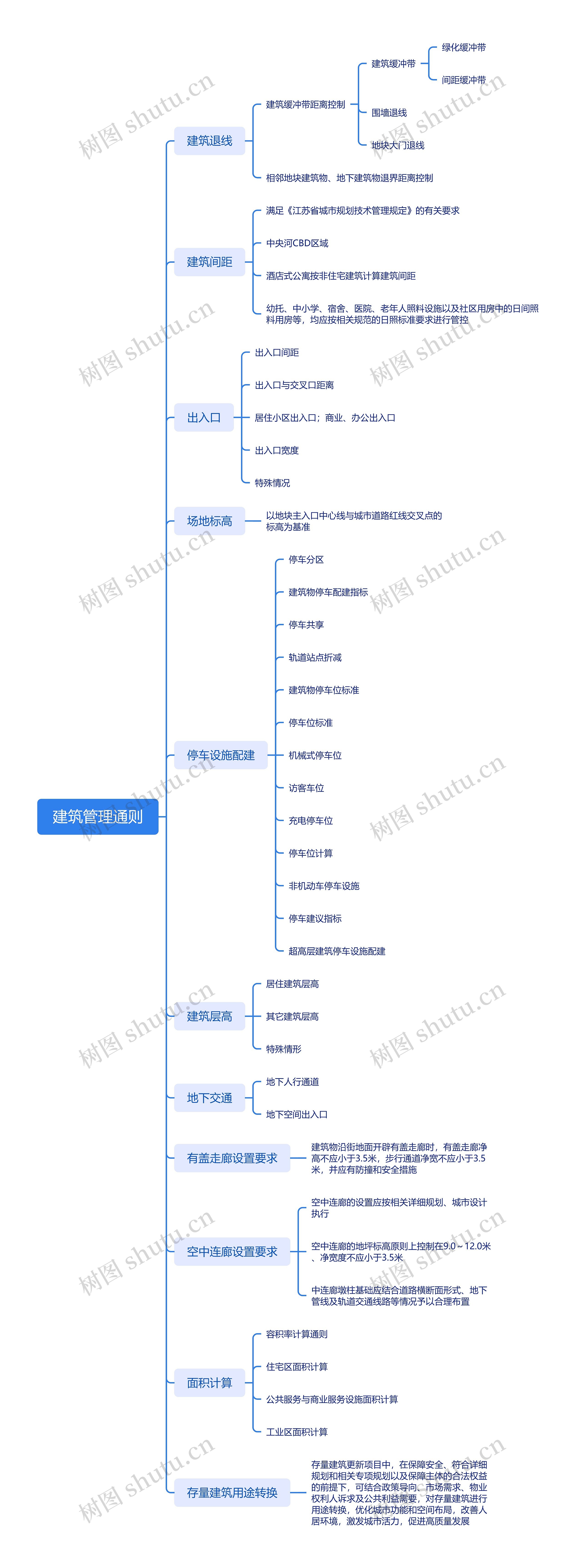 建筑管理通则思维导图高清图 建筑管理通则思维导图