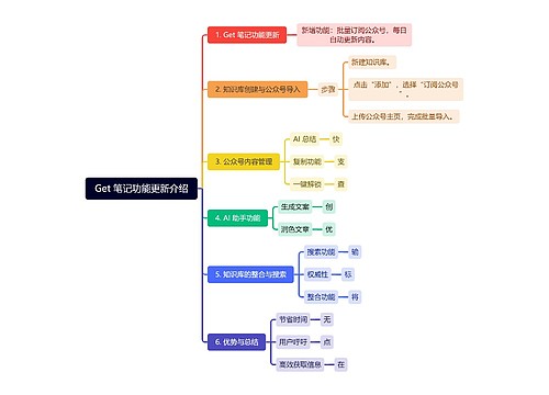 Get 笔记功能更新介绍