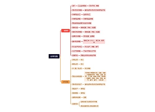 经营范围