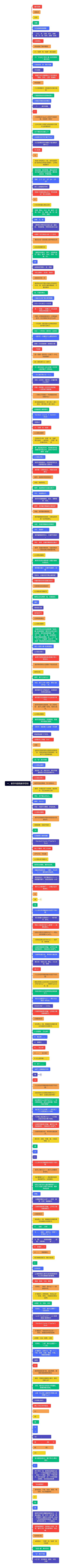 一、教学内容和教学目标思维导图高清图 一、教学内容和教学目标思维导图