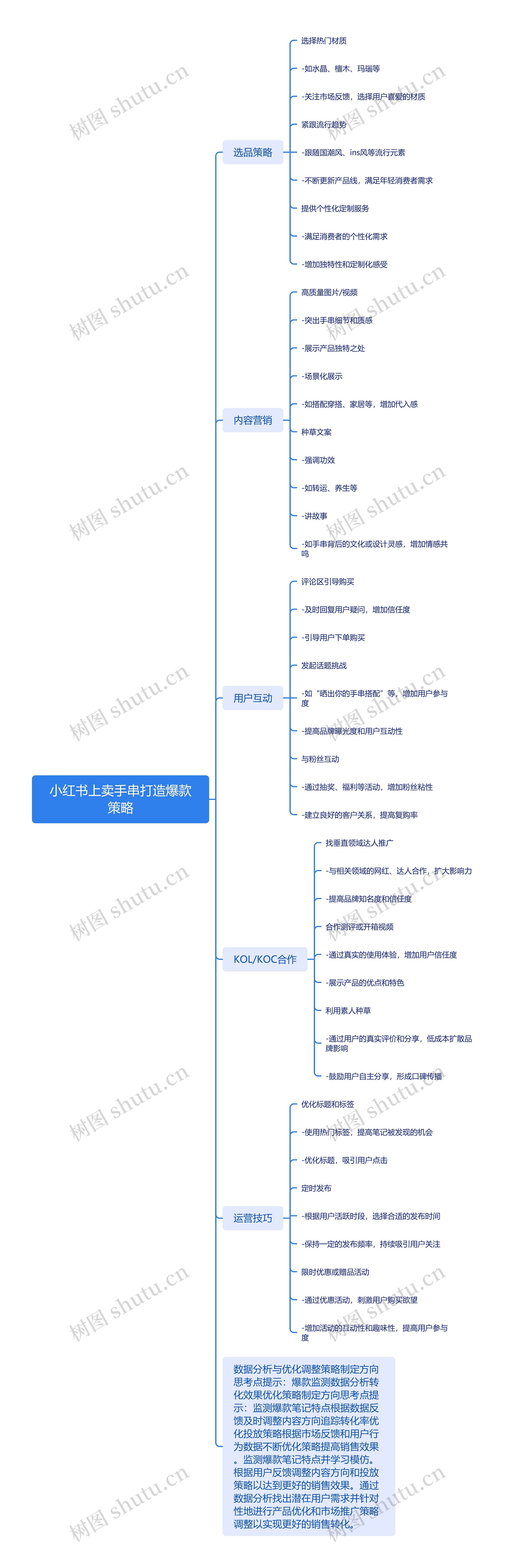 小红书上卖手串打造爆款策略