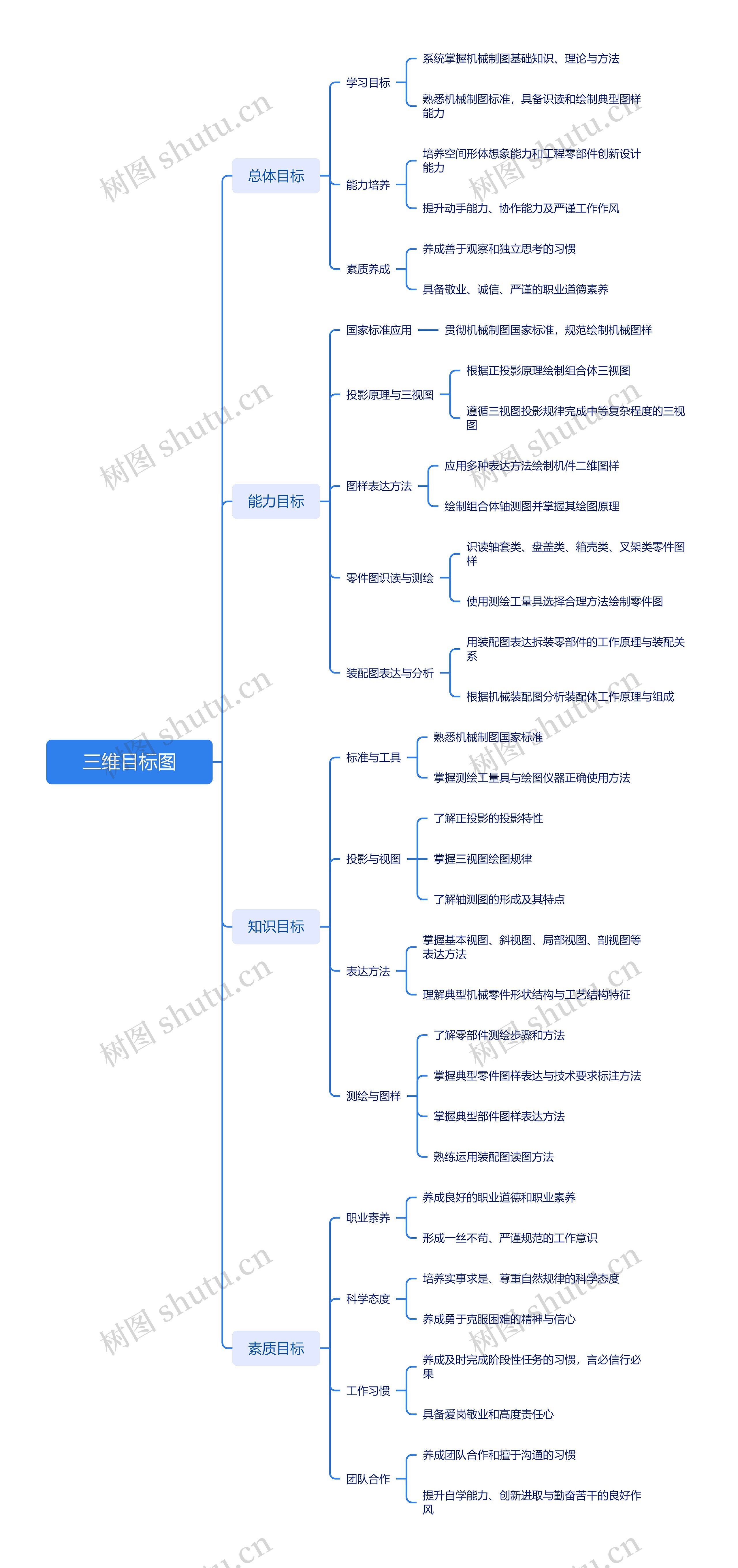 三维目标图