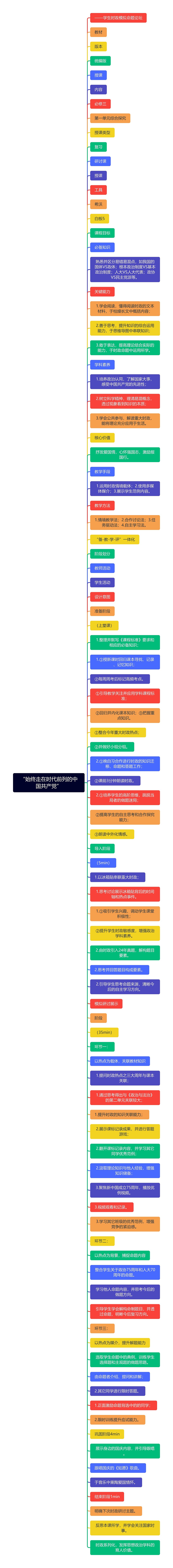 “始终走在时代前列的中国共产党”