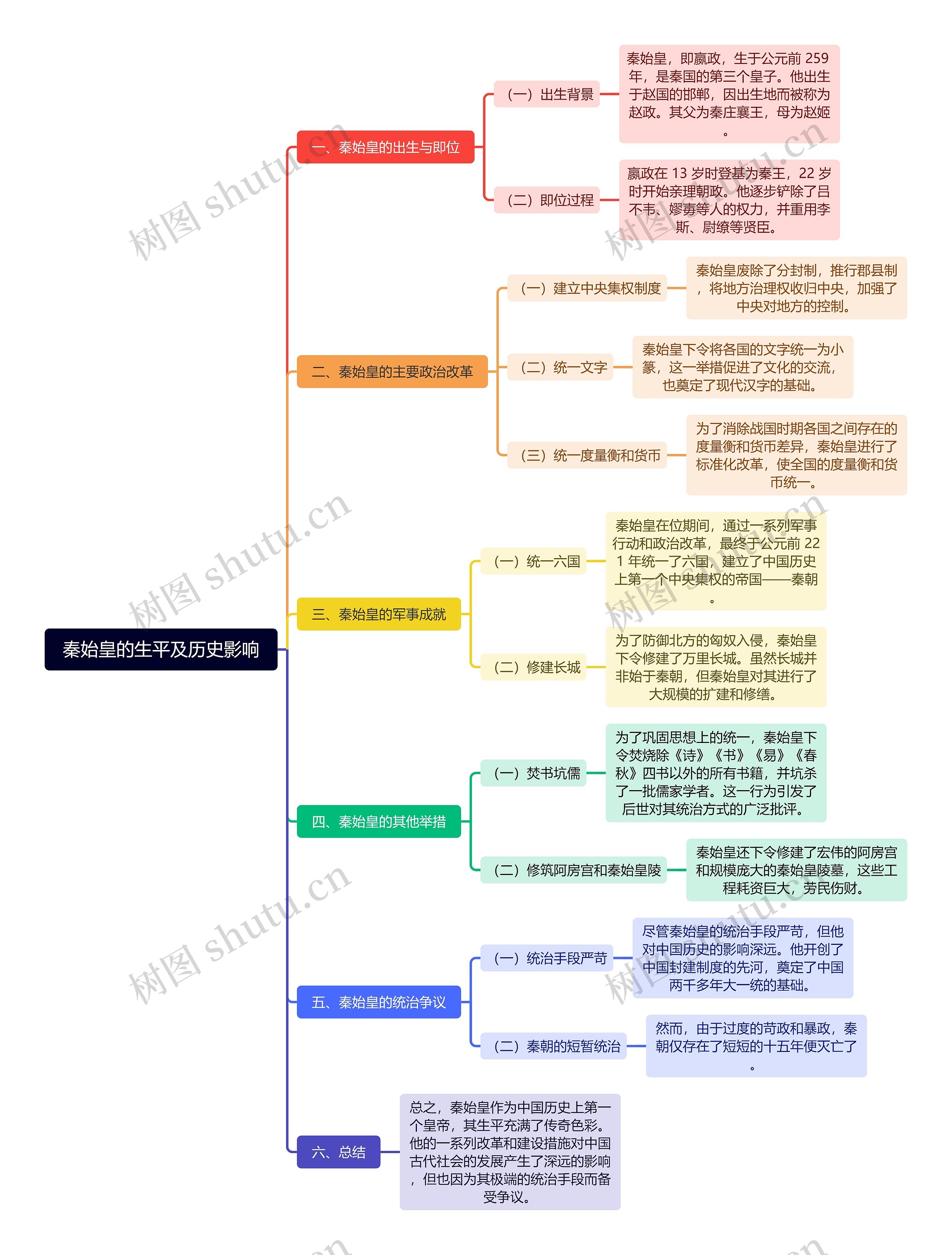 秦始皇的生平及历史影响思维导图高清图 秦始皇的生平及历史影响思维导图
