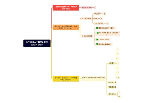 AI生成式人工智能：你的全能学习助手