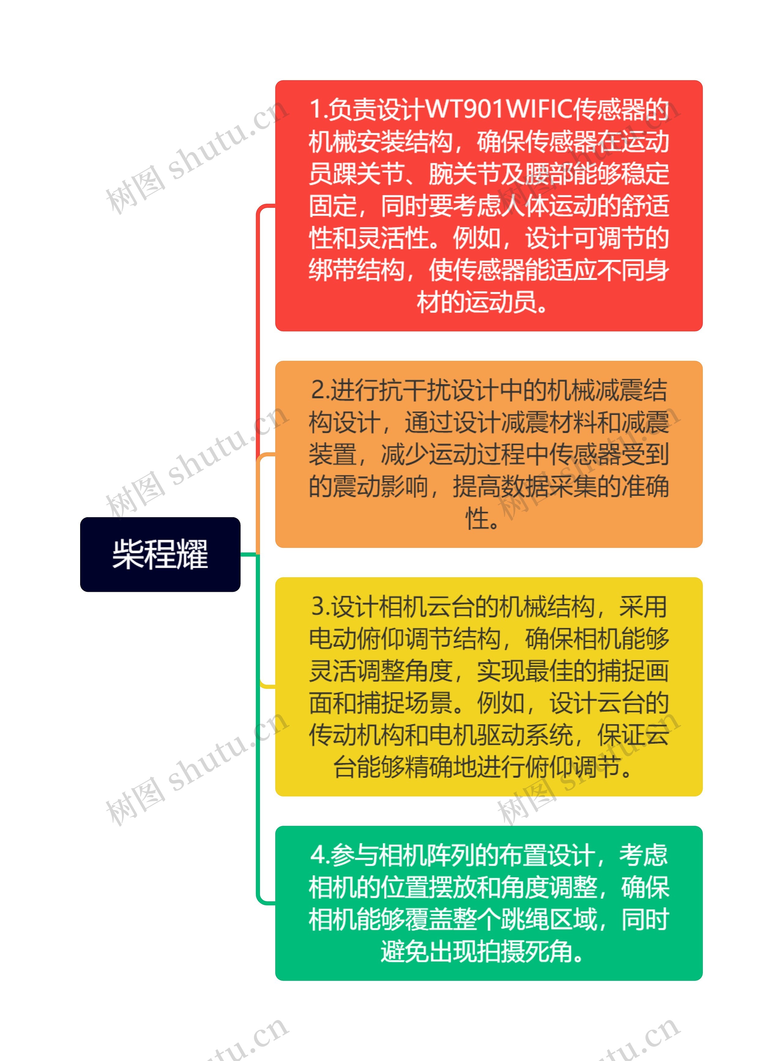 柴程耀