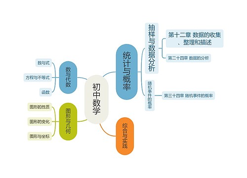 ﻿初中数学
