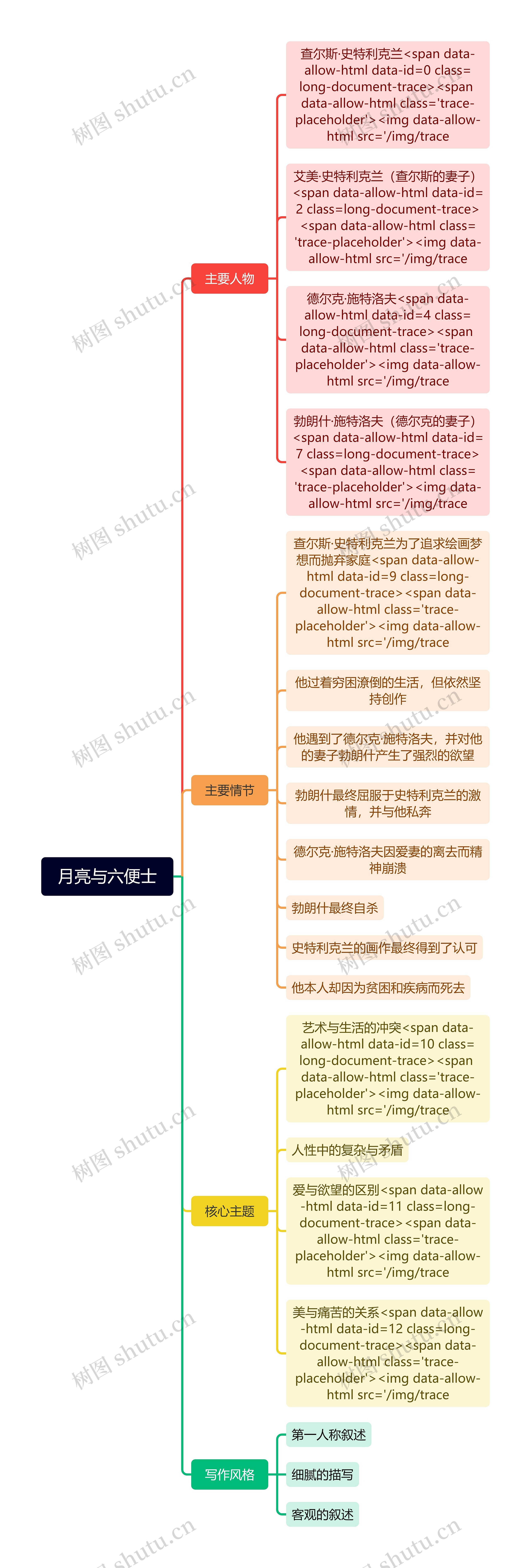 月亮与六便士