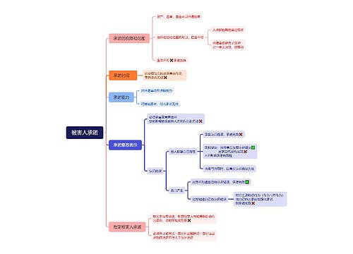 被害人承诺