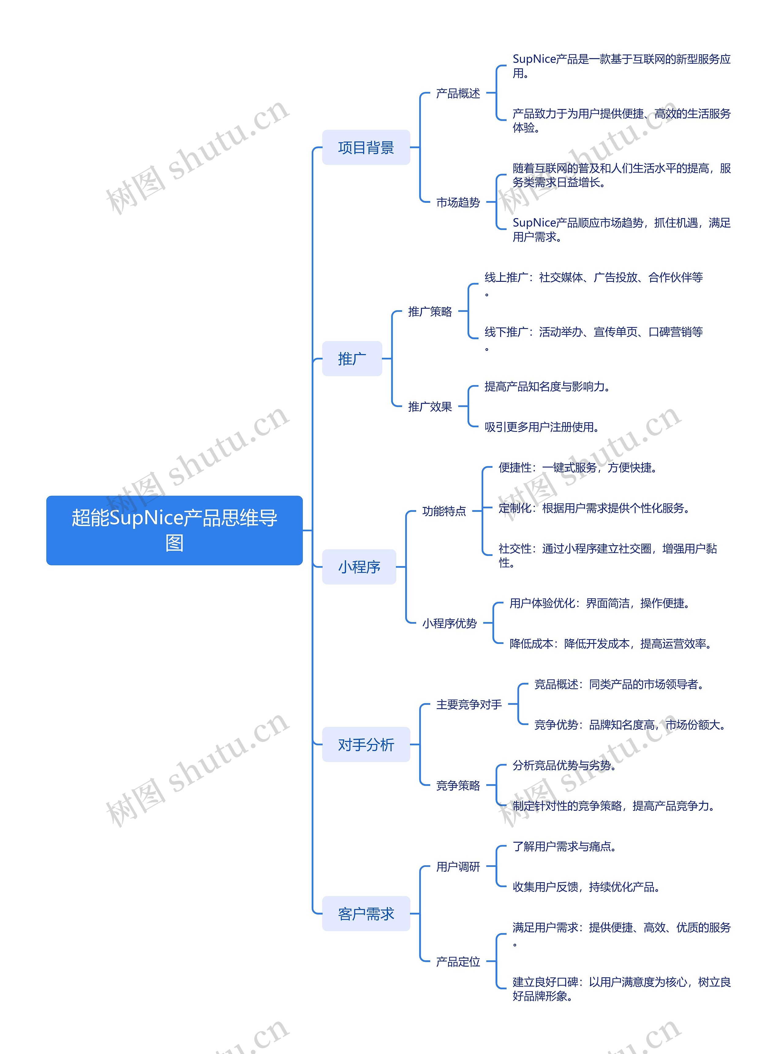 超能SupNice产品思维导图