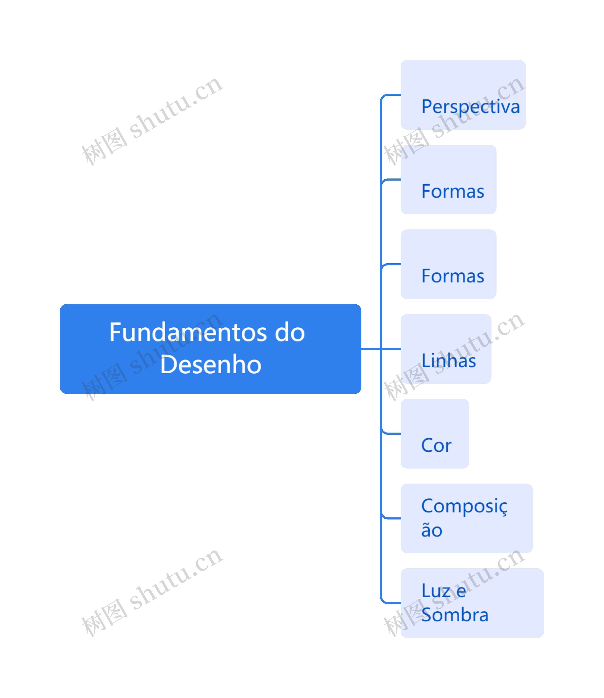 Fundamentos do Desenho