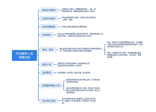 外包服务人员招聘流程