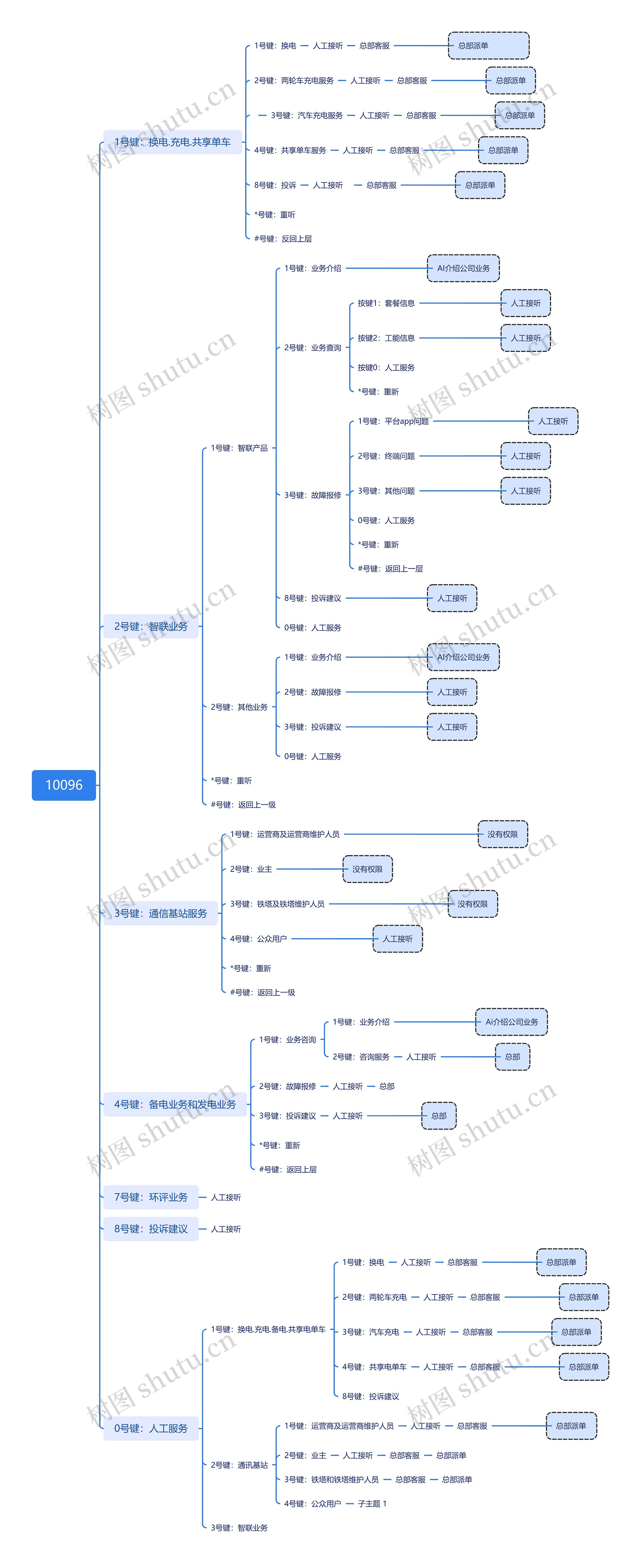 10096_副本思维导图高清图 10096_副本思维导图