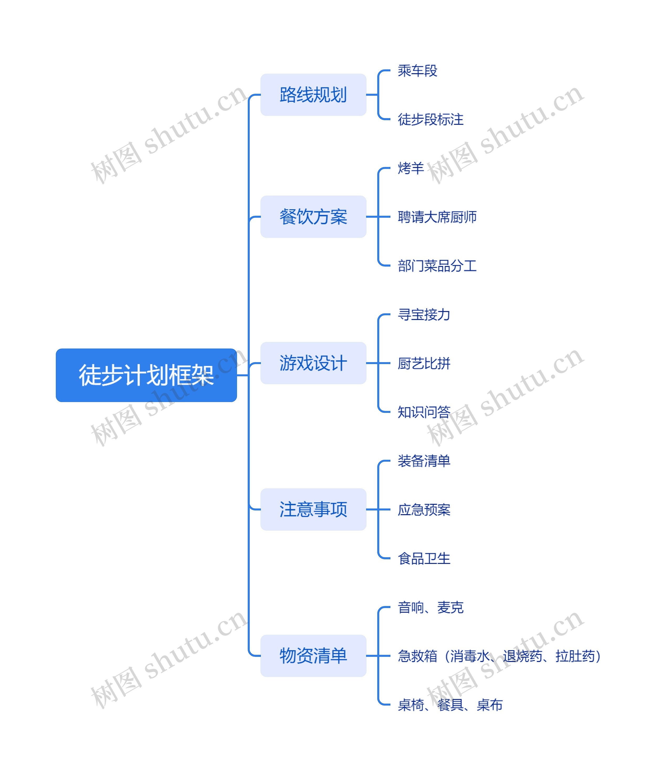 徒步计划框架