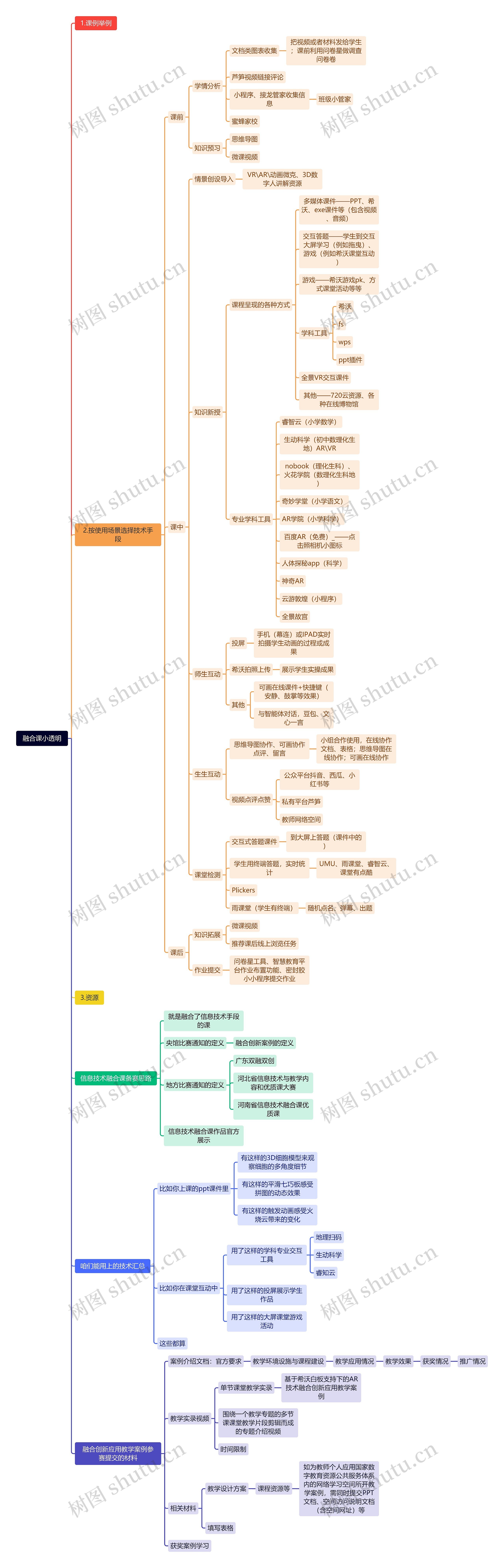 融合课小透明思维导图高清图 融合课小透明思维导图