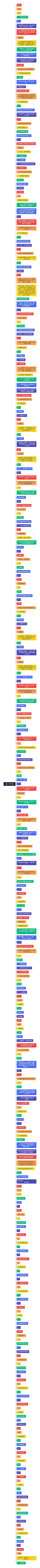 投标工作流程