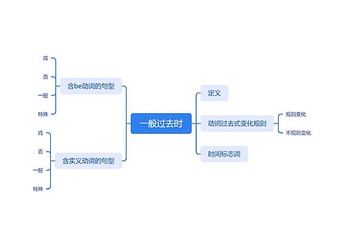 一般过去时