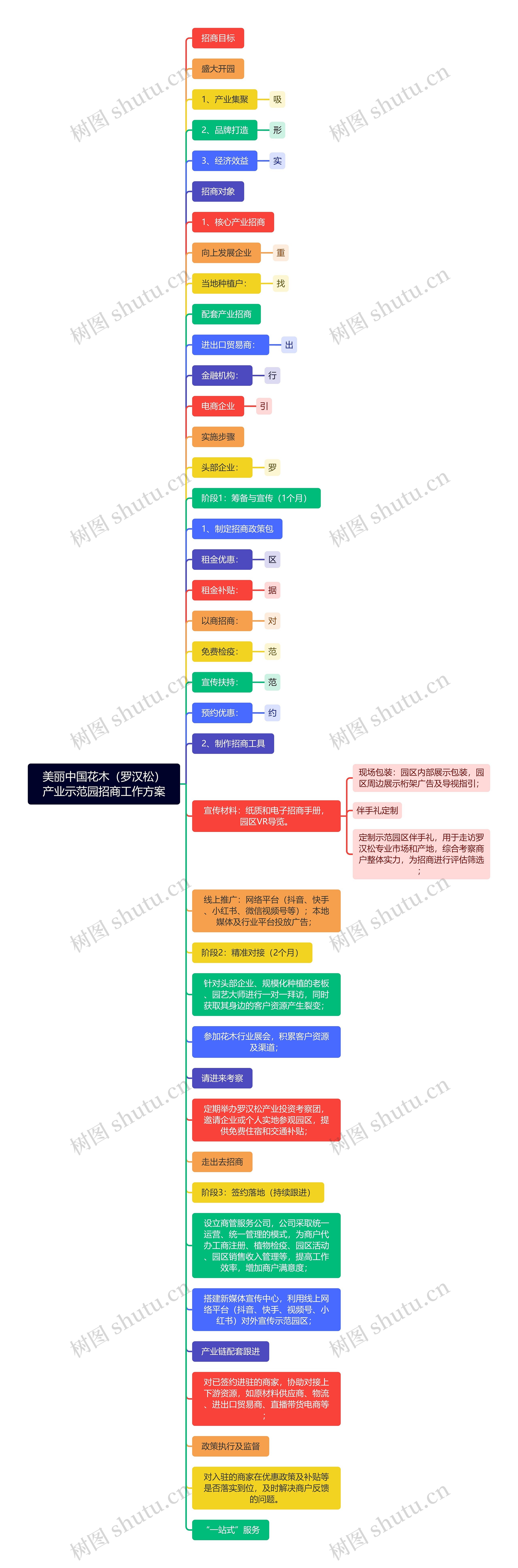 美丽中国花木（罗汉松）产业示范园招商工作方案