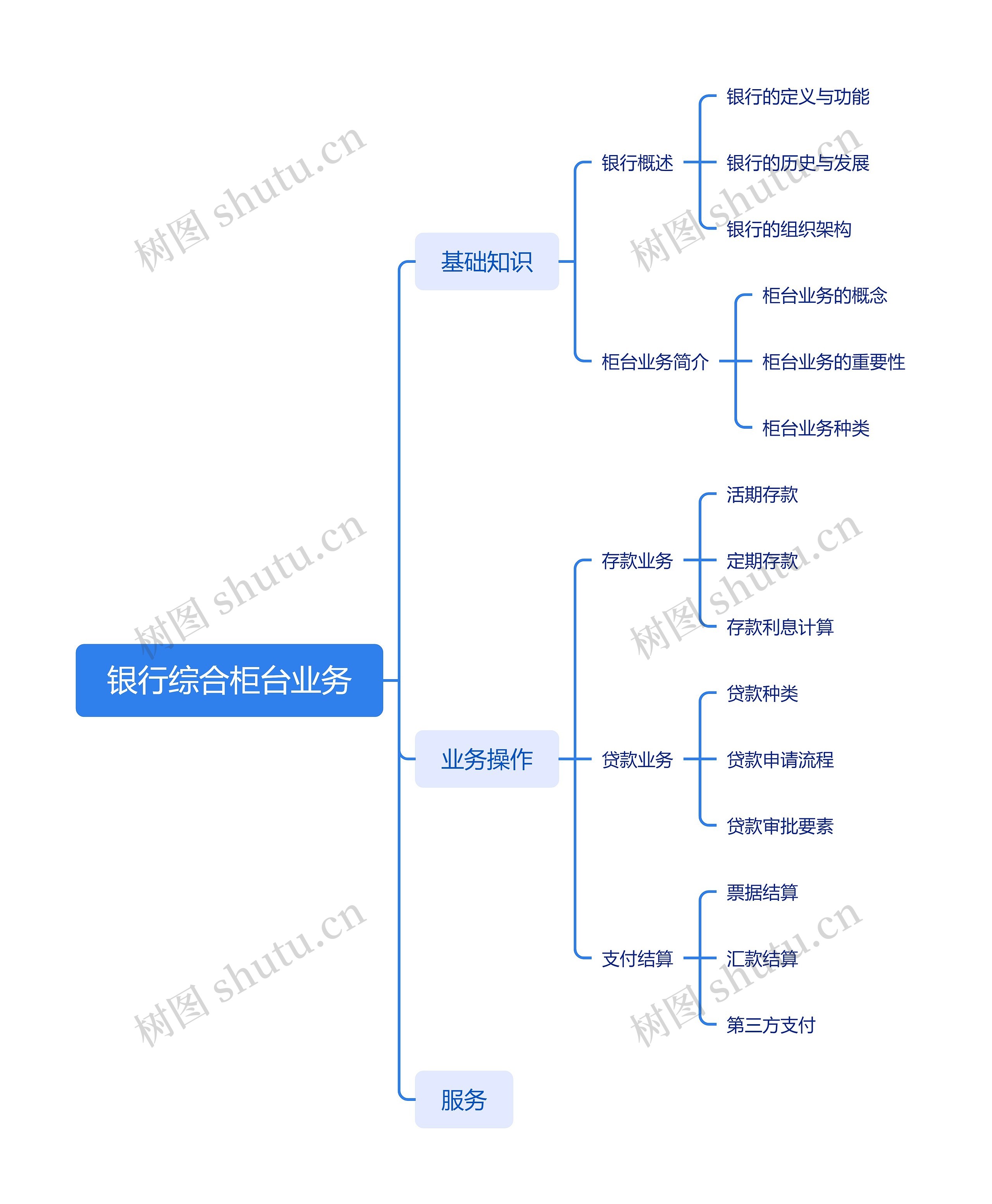 银行综合柜台业务