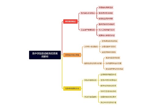 高中学段劳动教育优秀案例解析