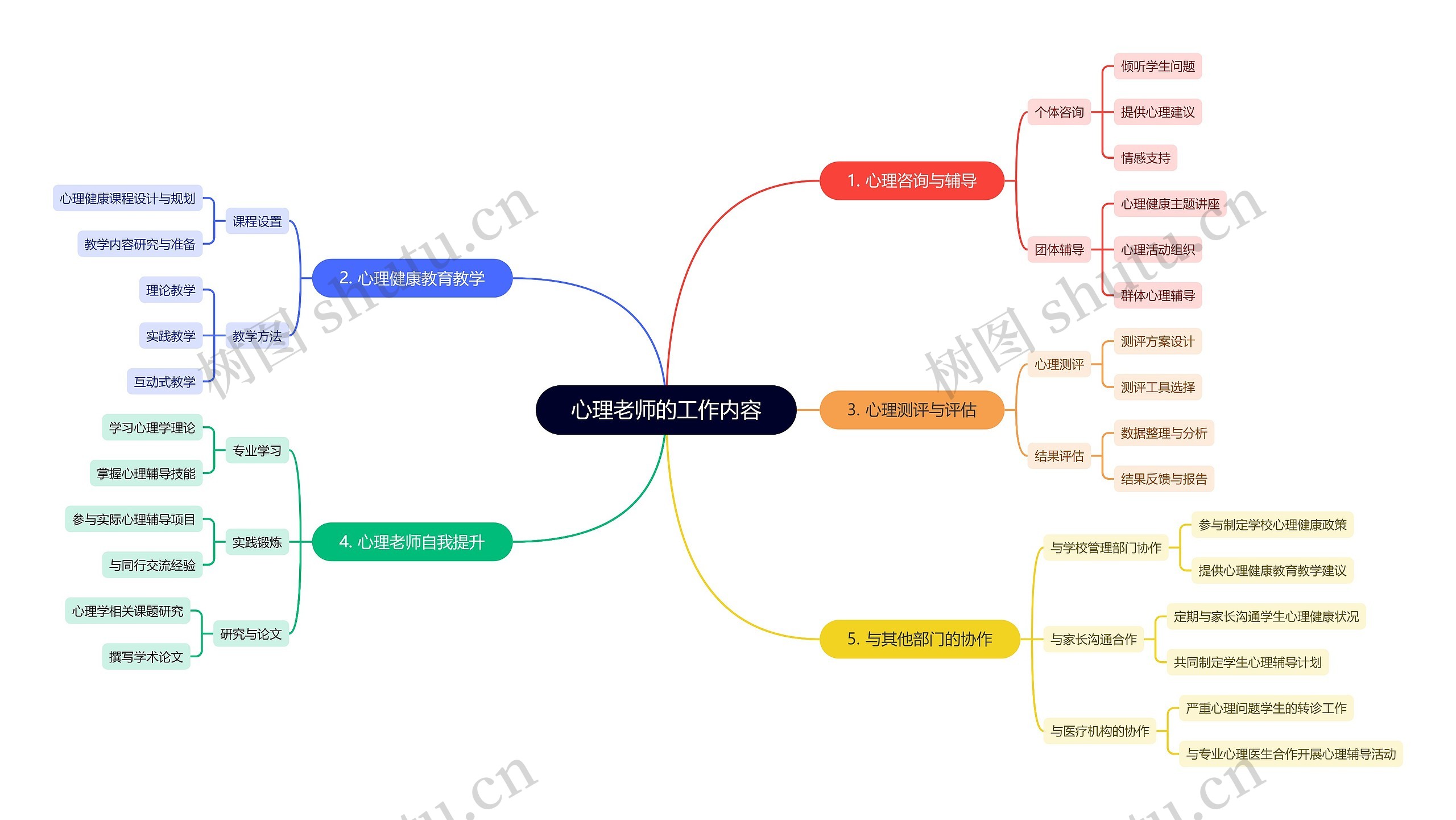 心理老师的工作内容