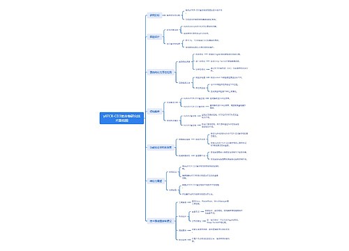 γδTCR-CD3复合物研究技术路线图