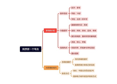 我想要一个笔友