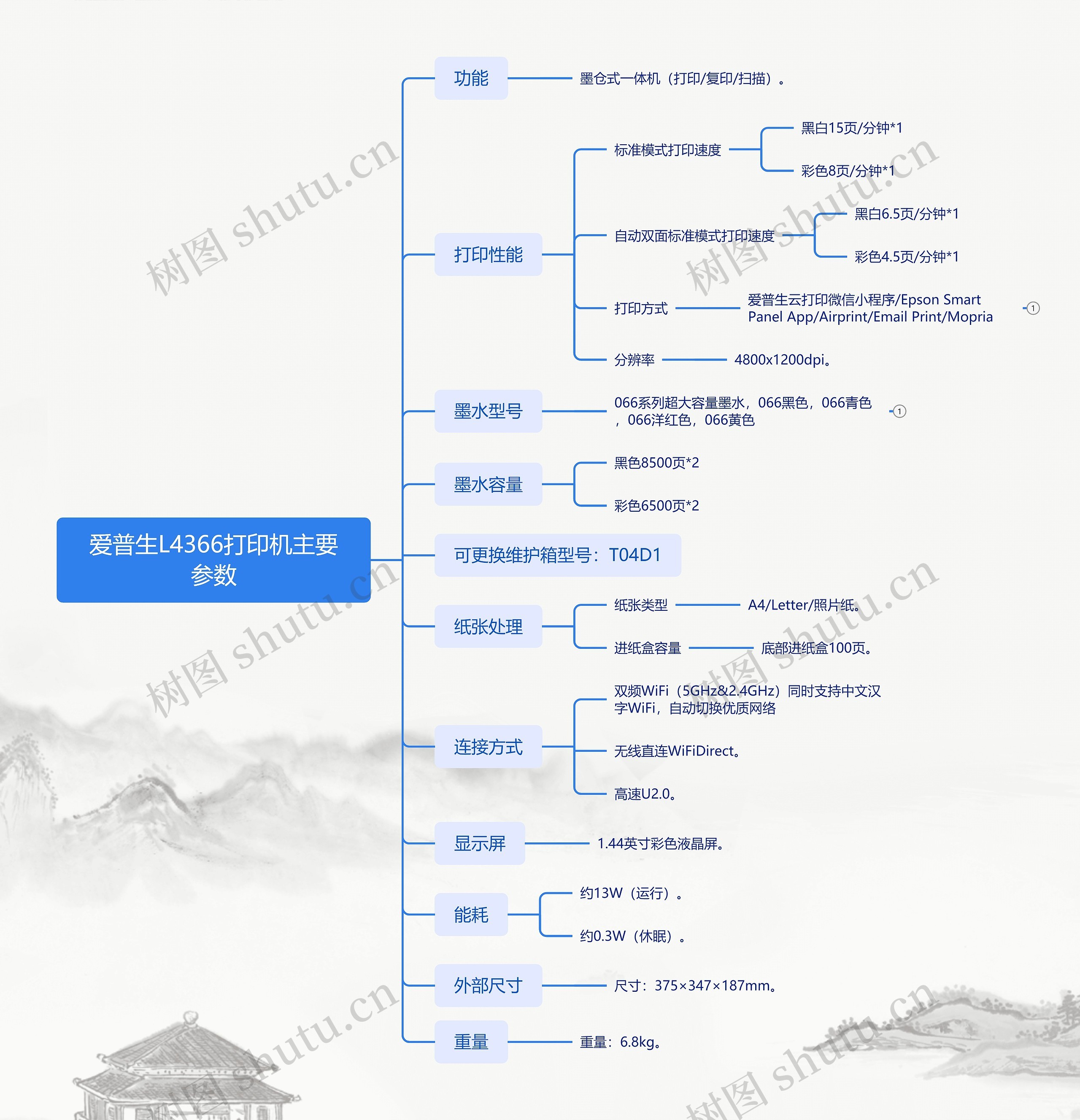 爱普生L4366打印机主要参数