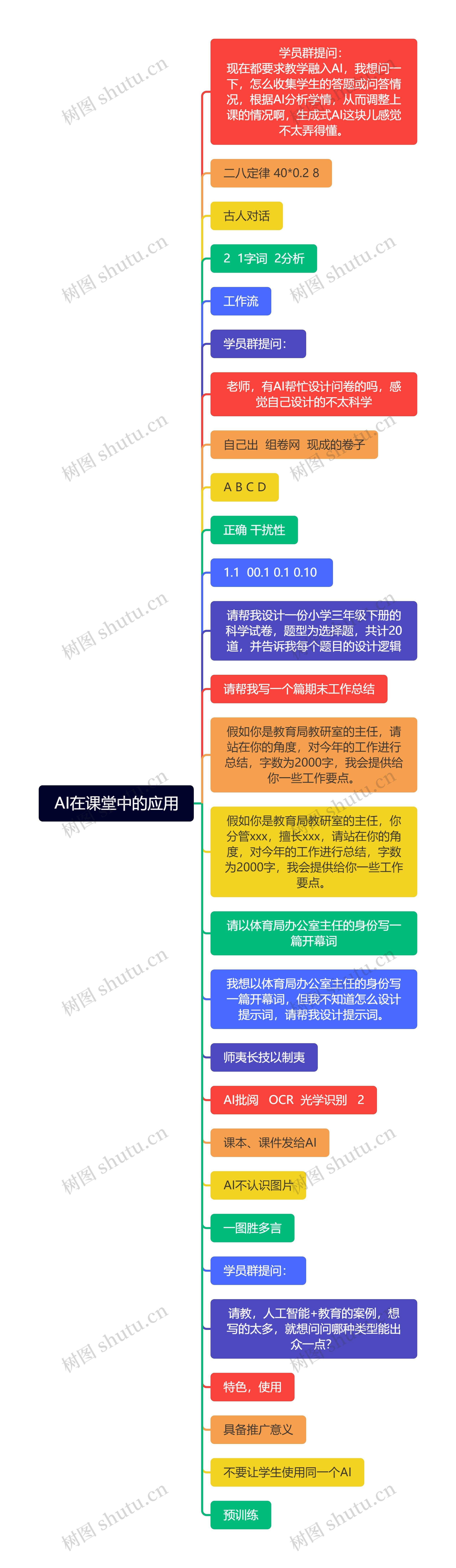AI在课堂中的应用