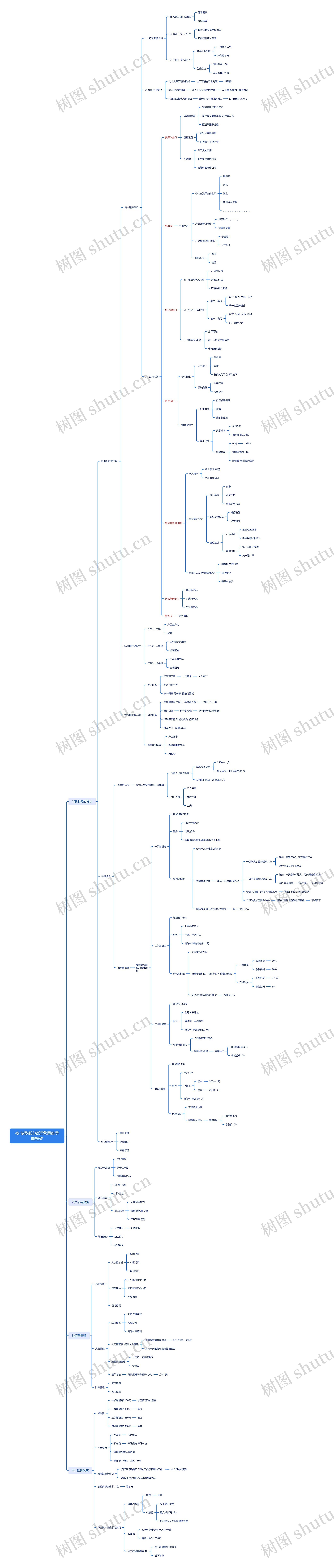 夜市摆摊连锁运营框架思维导图高清图 夜市摆摊连锁运营框架思维导图