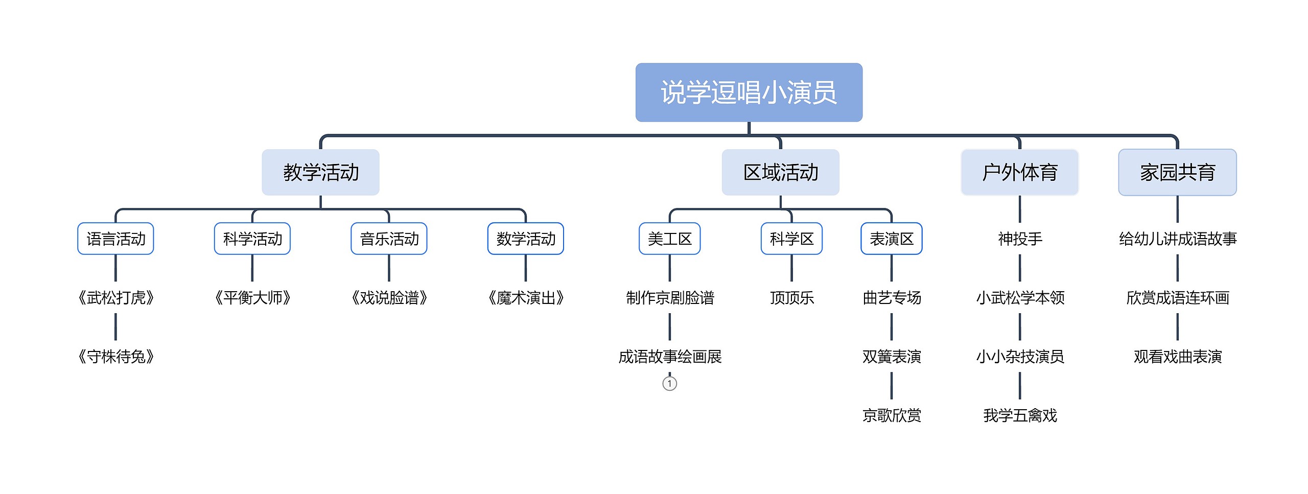 说学逗唱小演员