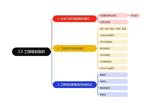 3.2 工程项目组织