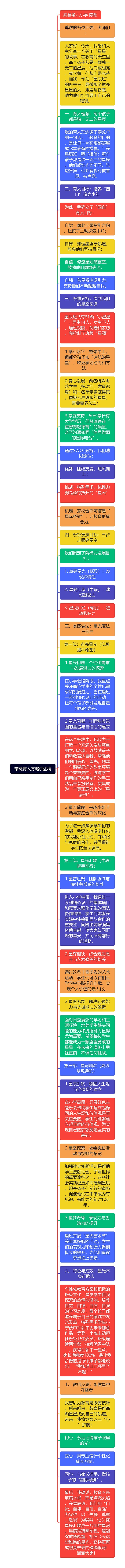 带班育人方略讲述稿思维导图高清图 带班育人方略讲述稿思维导图