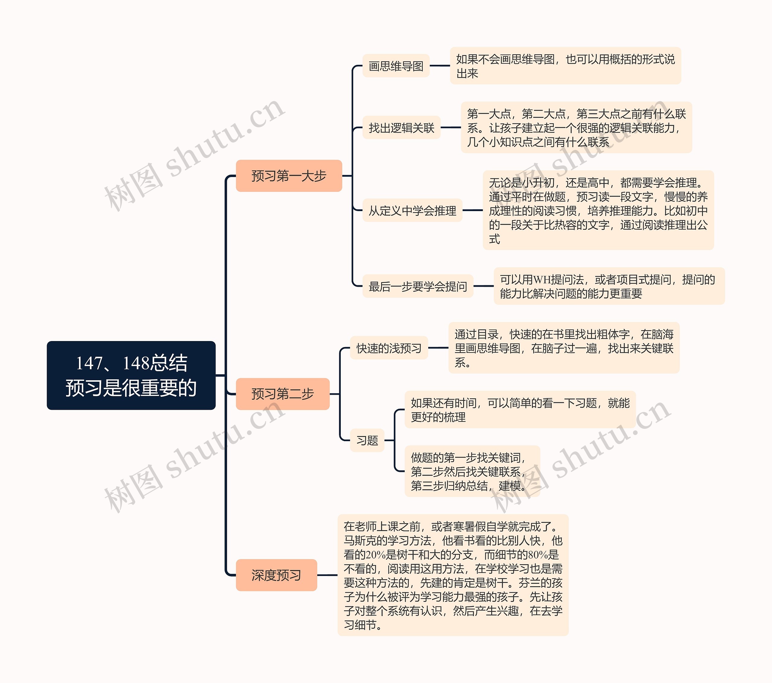 147、148总结预习是很重要的