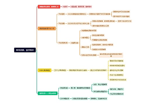 智用资源，慧学陪伴