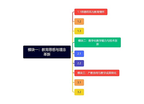 模块一：教育思想与理念革新