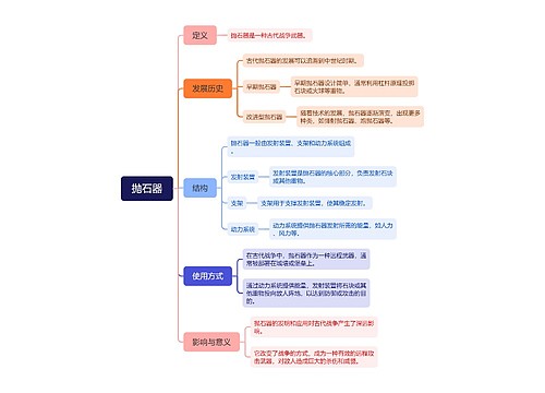 抛石器