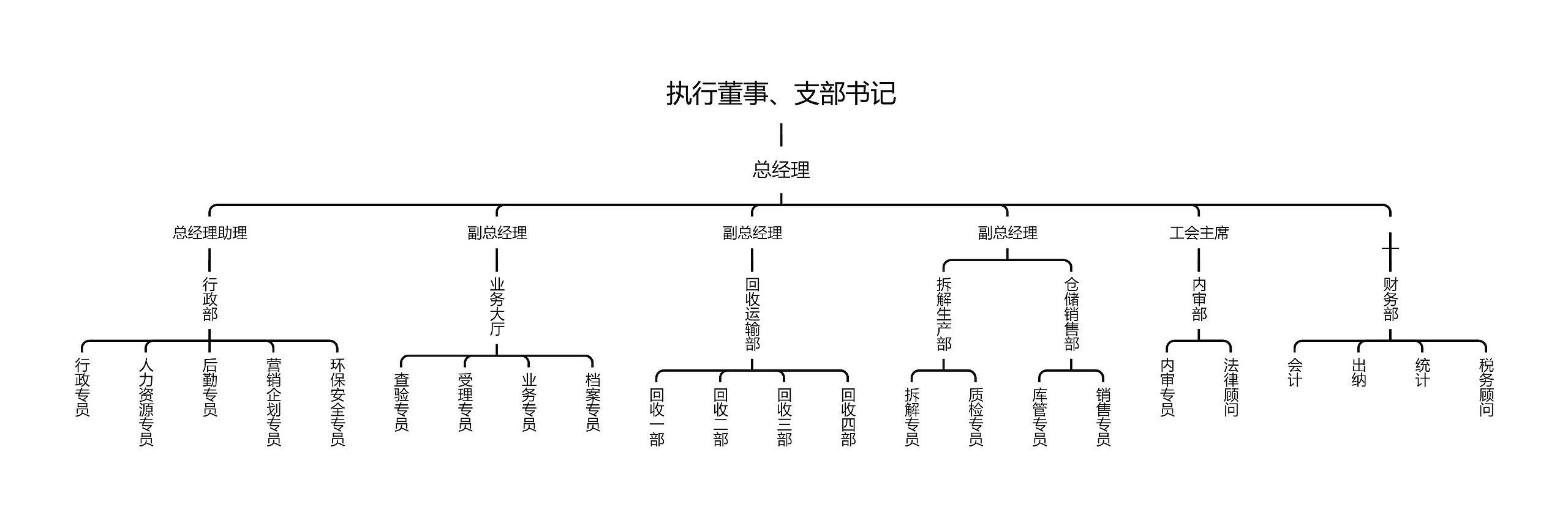 执行董事、支部书记