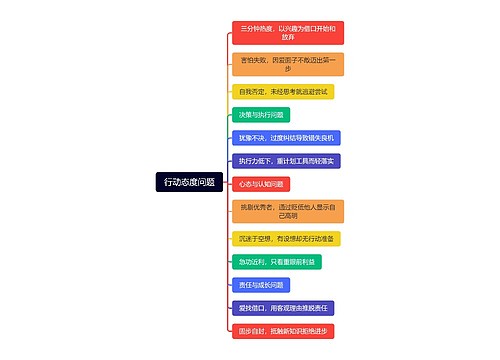 行动态度问题