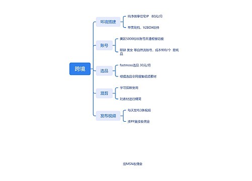 ﻿跨境