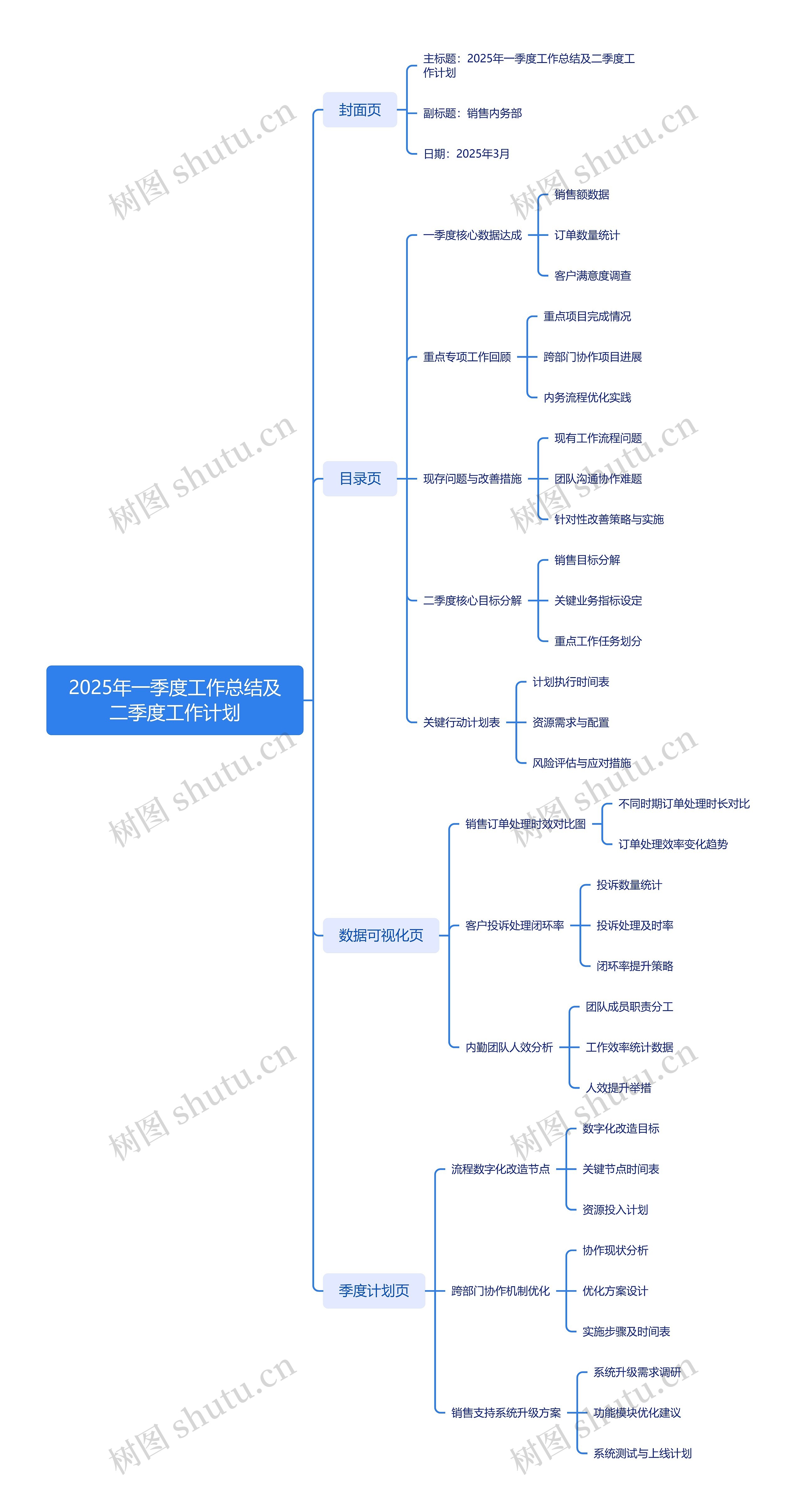 2025年一季度工作总结及二季度工作计划