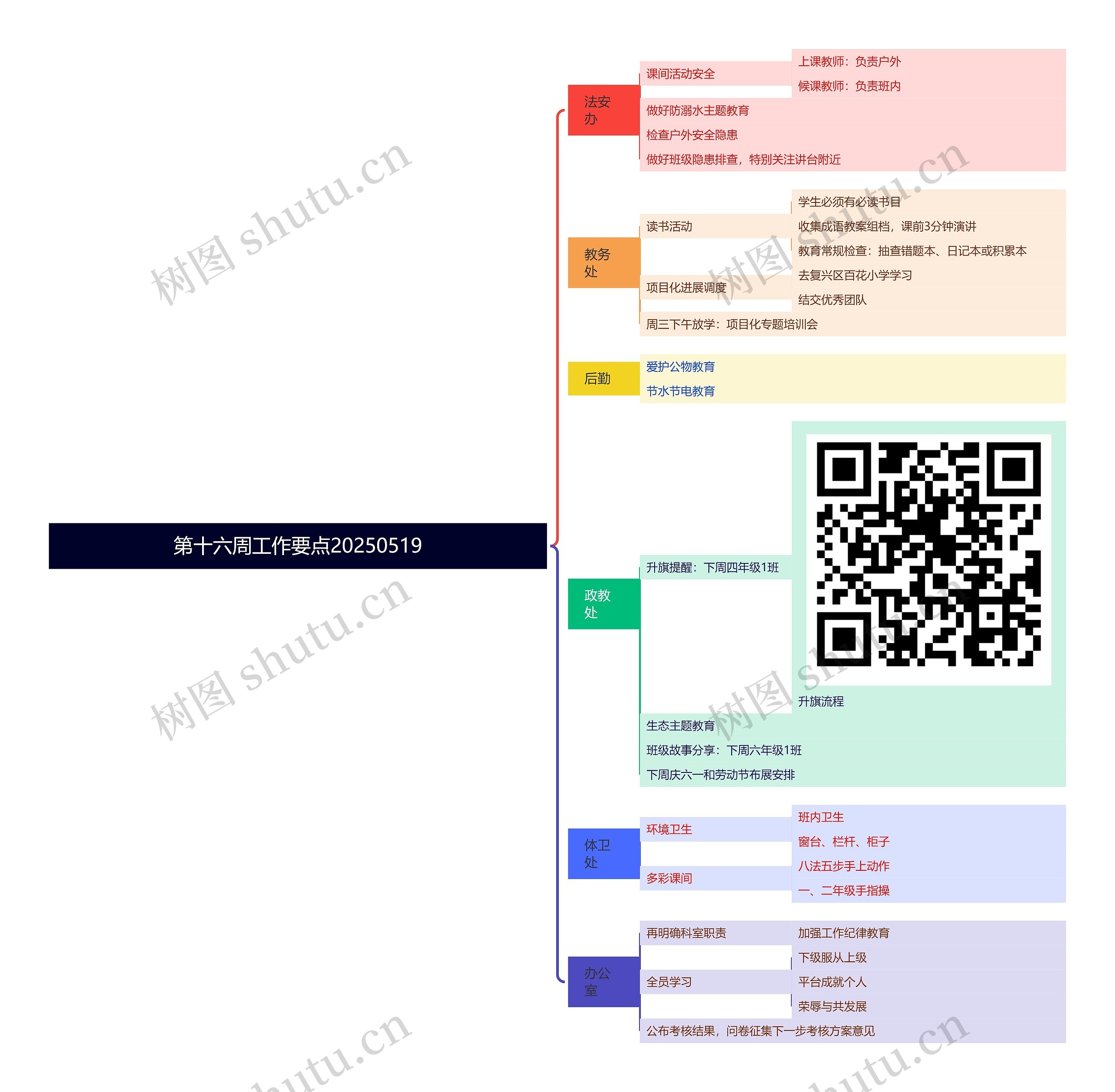 第十六周工作要点20250519思维导图高清图 第十六周工作要点20250519思维导图