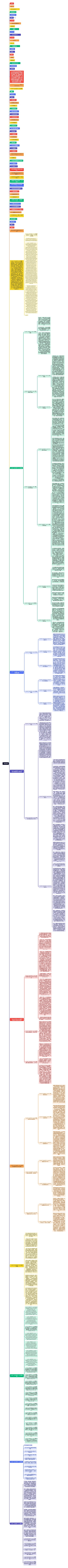 学校代码