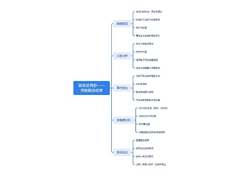 图表话西游——用数据讲故事