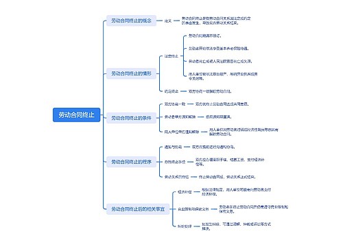 劳动合同终止
