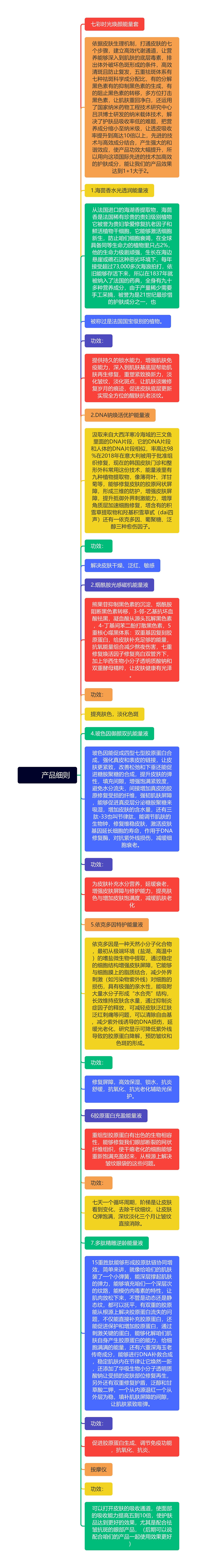         产品细则