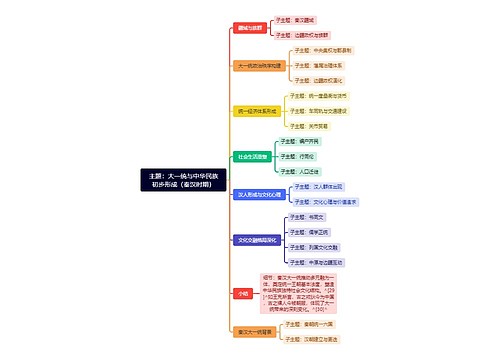 主题：大一统与中华民族初步形成（秦汉时期）