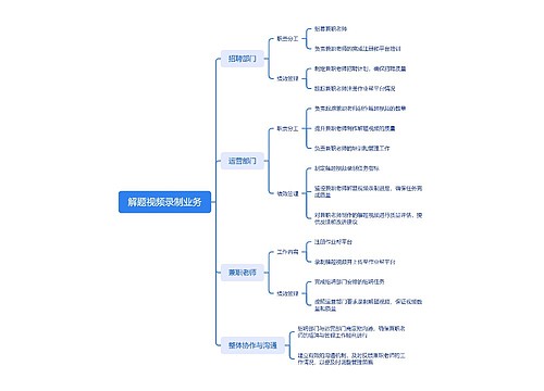 解题视频录制业务