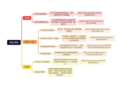 校级/学院